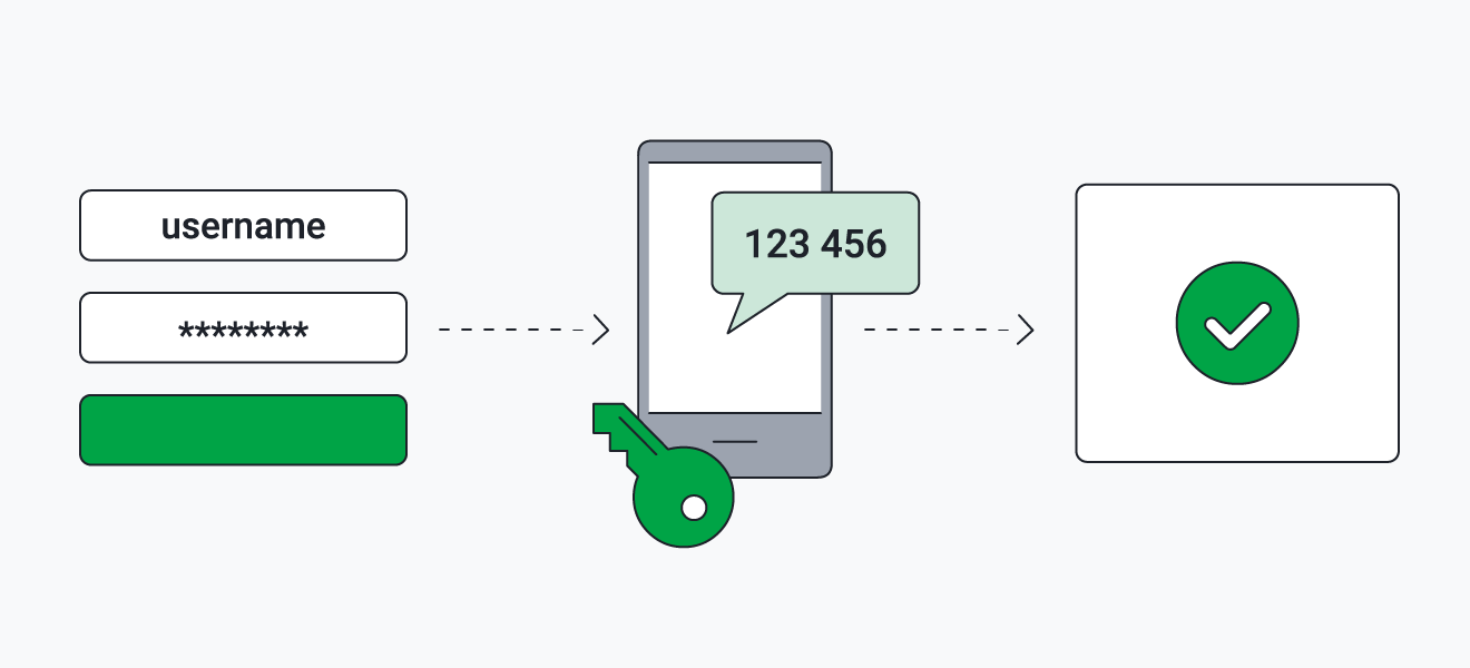 Lire la suite à propos de l’article Authentification à Deux Facteurs (2FA) : Guide Complet